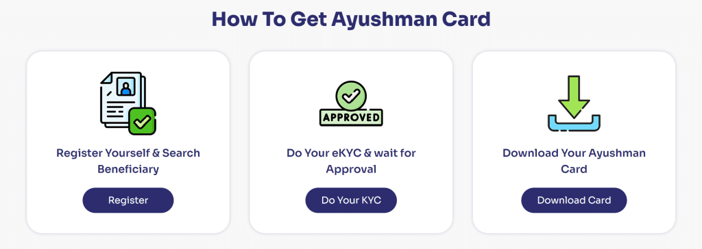 Ayushman Card BIS 2.0 Method