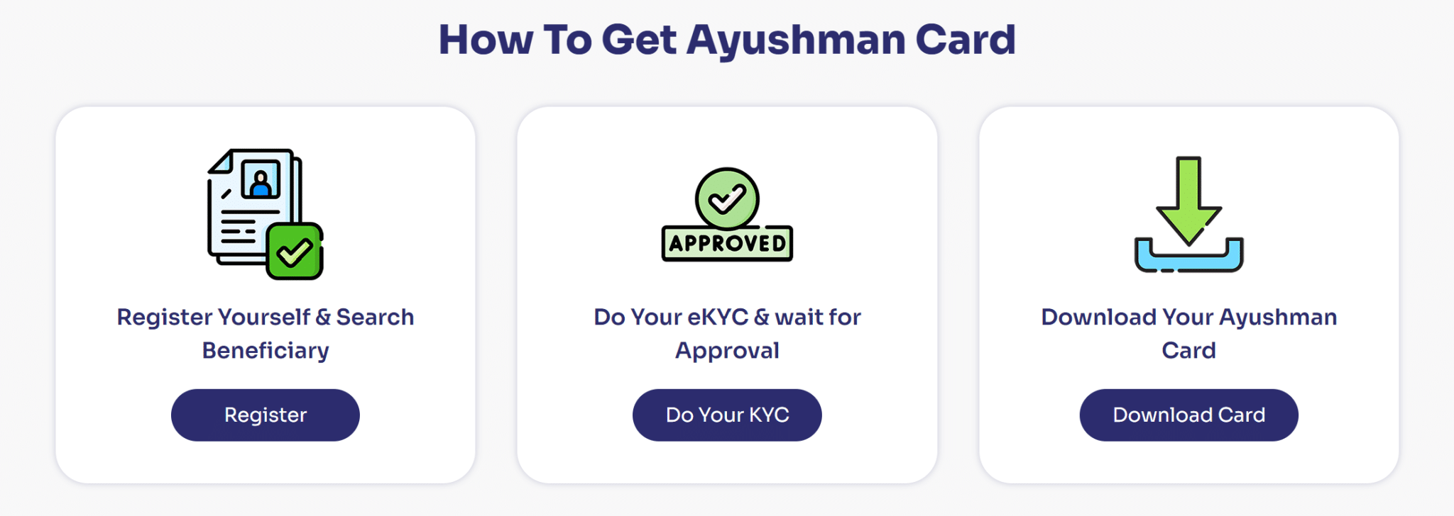 Ayushman Card Download Apply Online Check Health Card