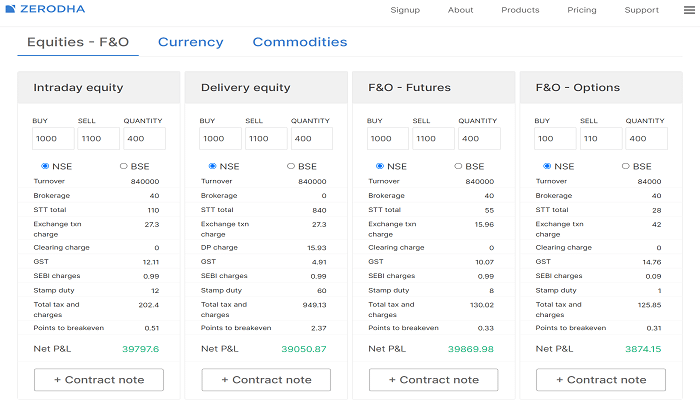 Zerodha Brokerage Calculator