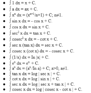 Integration Formulas List: Get PDF From Math Portal.