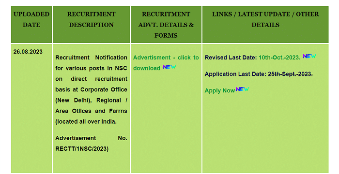 NSCL Recruitment 2023