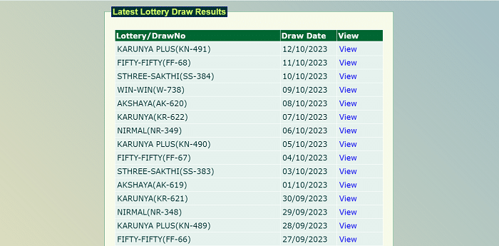 KARUNYA Plus Lottery Results