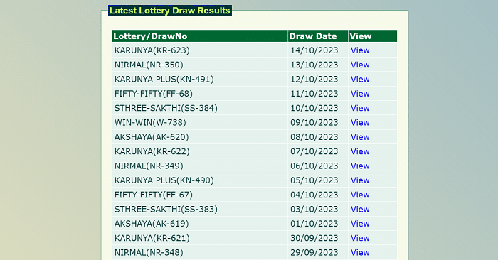 Karunya Lottery results