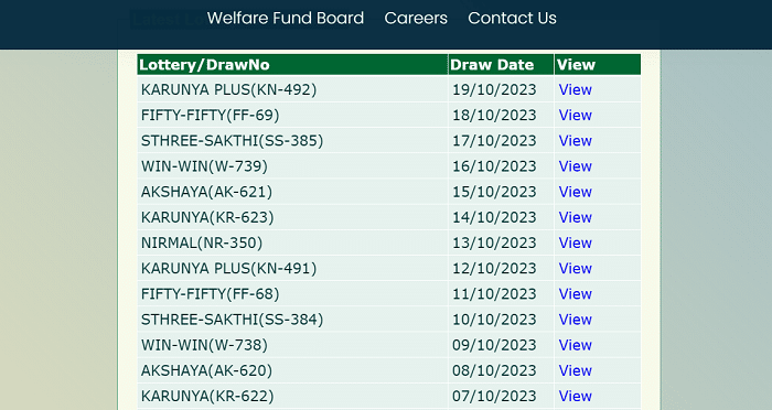 Karunya Plus Lottery Results