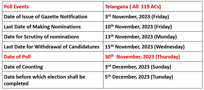 Telangana Elections